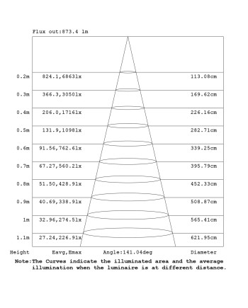 CREEK * PLAFON/APLIQUE EXTERIOR BLANCO LED IP65 - 15W - CCT